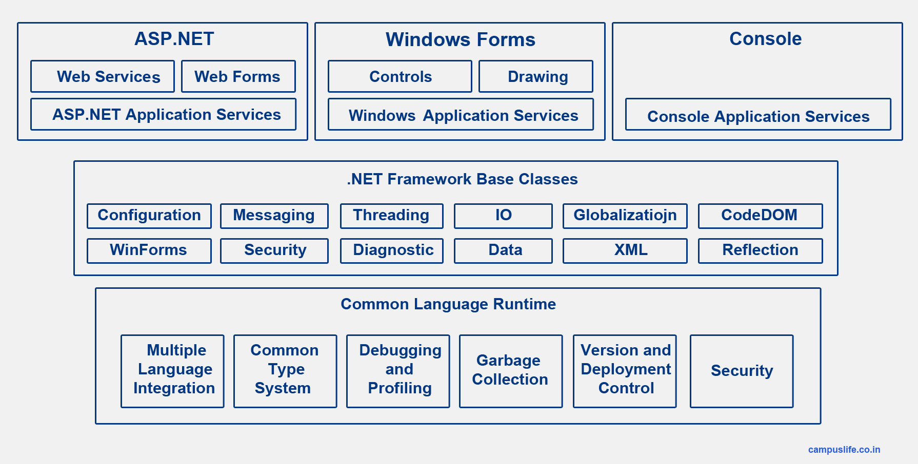 component of .net
